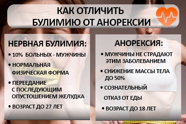 Лечение булимии в Сарапуле
