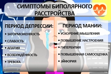 Лечение биполярного расстройства в Сарапуле