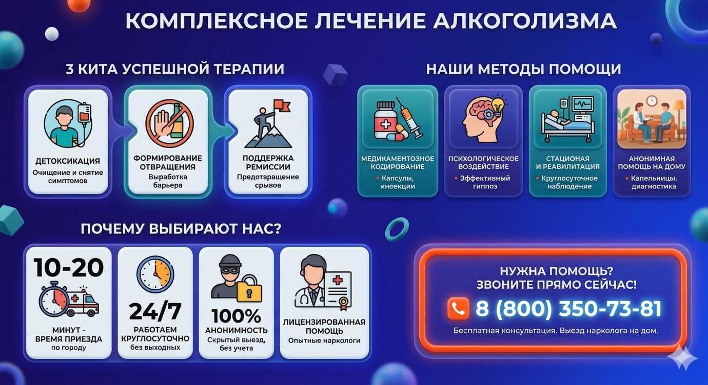 Инфографика о методах лечения алкоголизма в Сарапуле: детоксикация, кодирование и анонимная помощь на дому от клиники Похмельная служба.